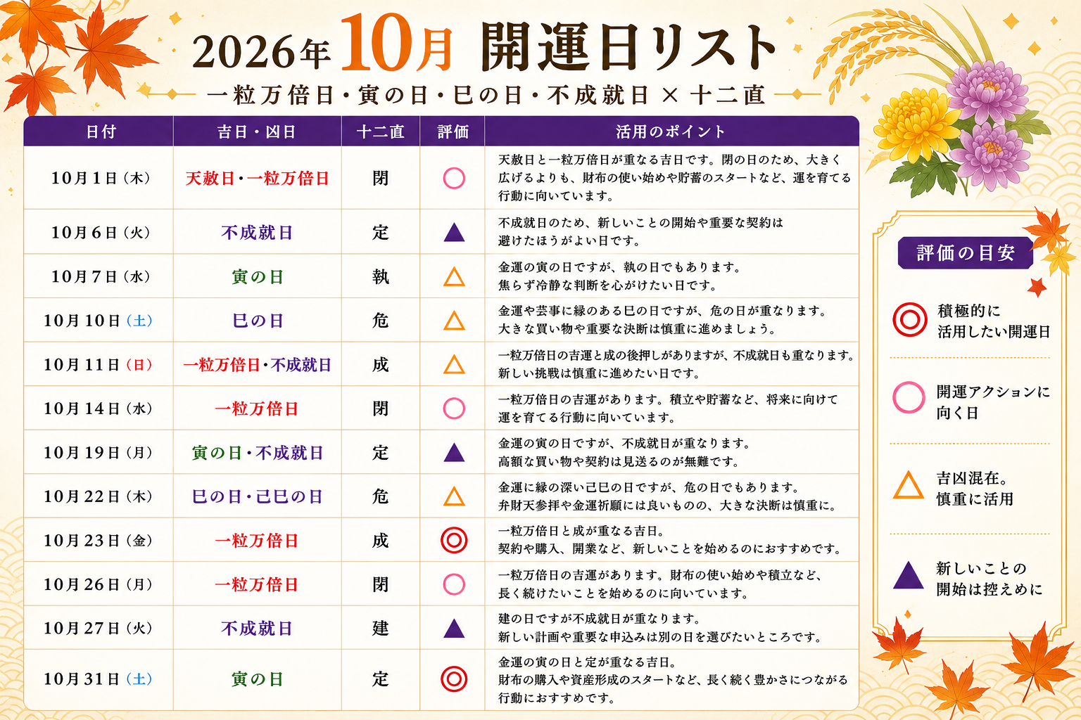 開運カレンダー10月