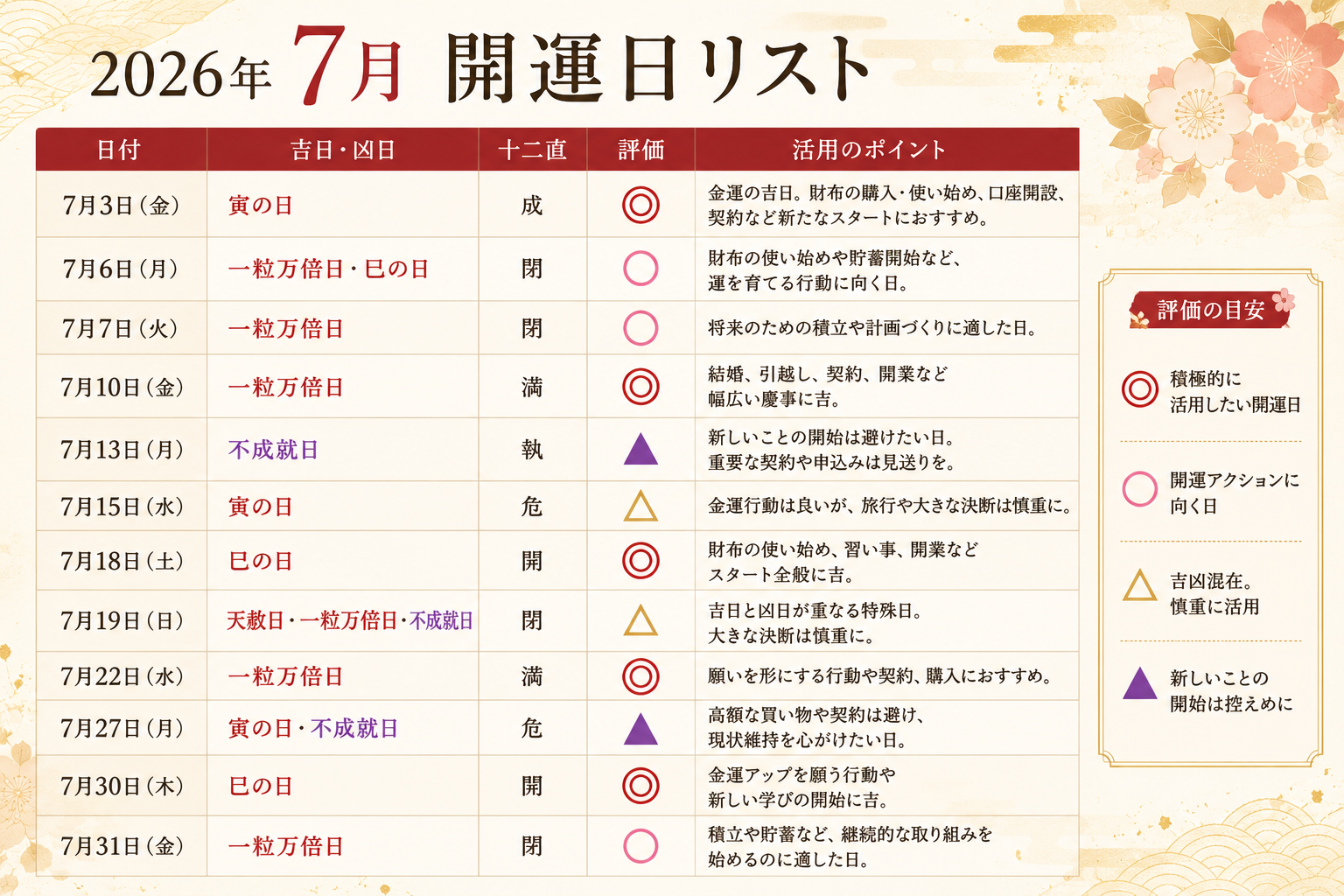 一粒万倍日はいつ？【2026年下半期 開運カレンダー】天赦日・寅の日