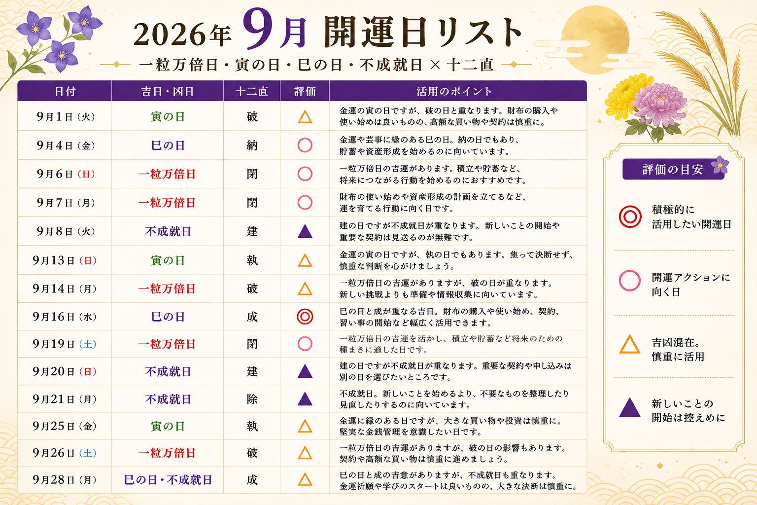 一粒万倍日はいつ？【2026年下半期 開運カレンダー】天赦日・寅の日